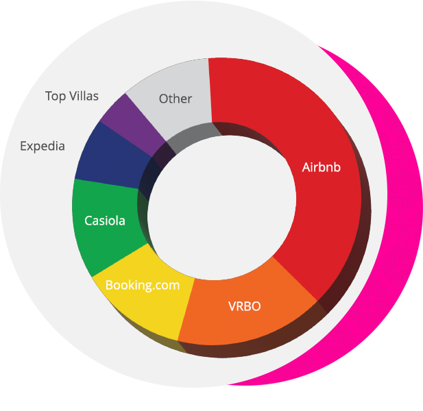 2023 channels